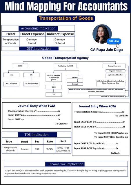 Review photo by nikhil