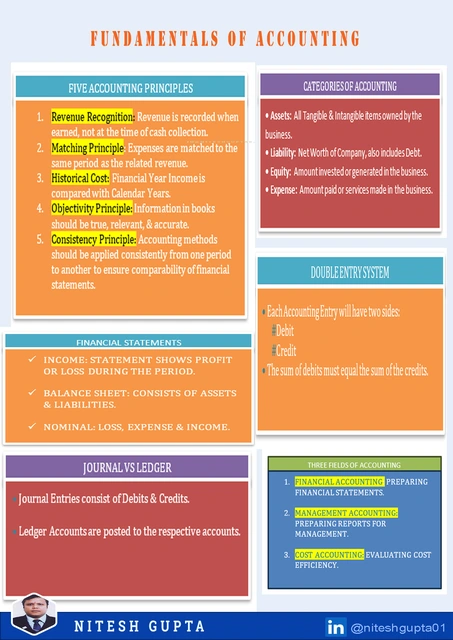 Review photo by nikhil